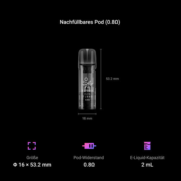 Informationen zu den Elf Bar Elfa Turbo Refillable Pods